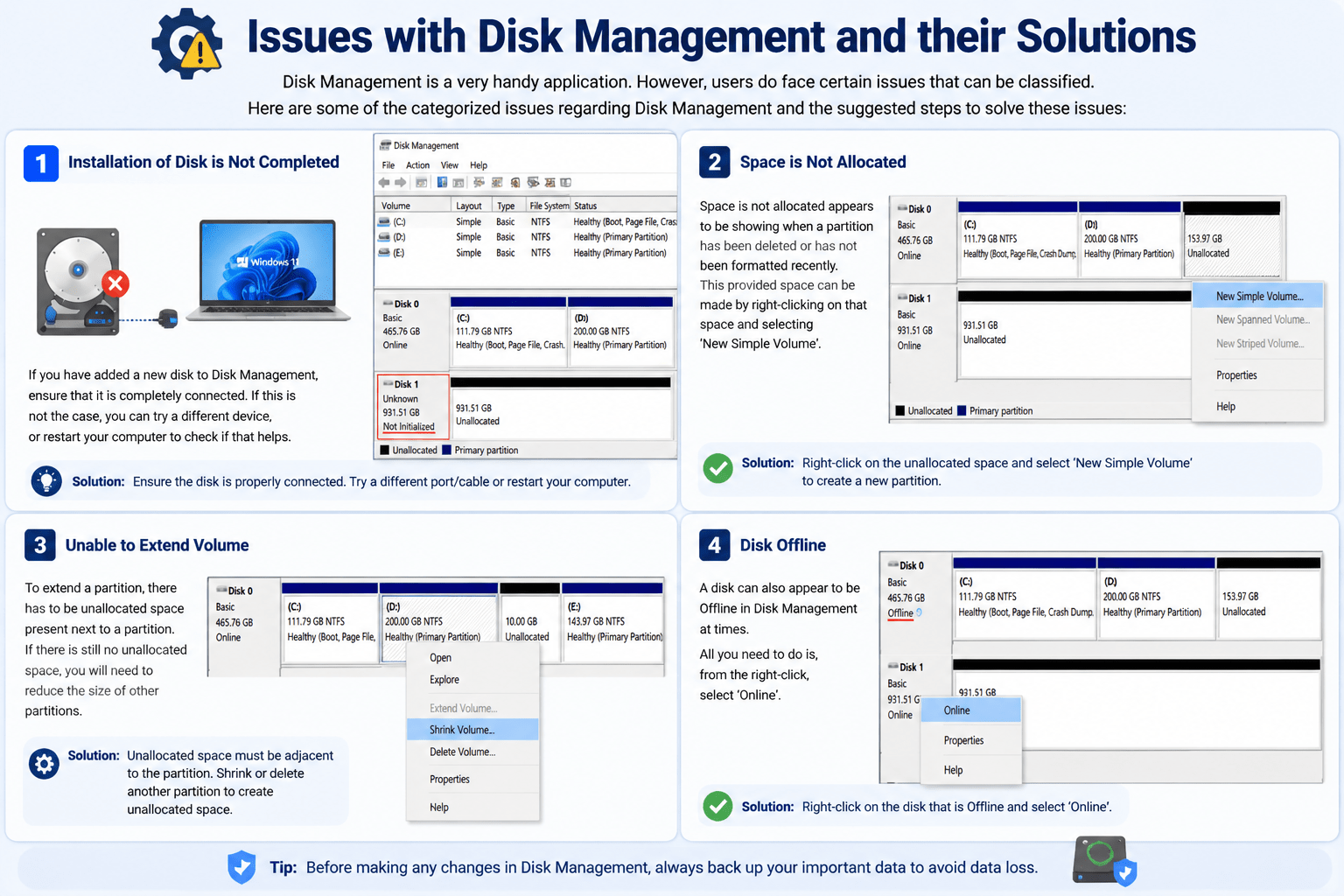 Issues with Disk Management and their Solutions
