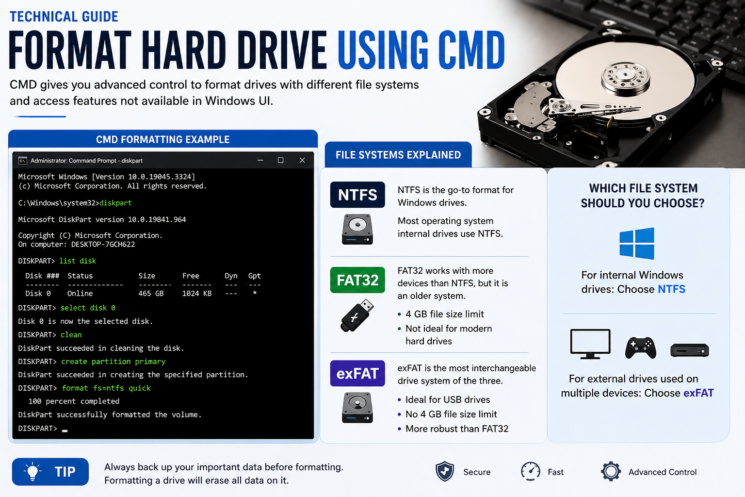Technical File system CMD Formatting