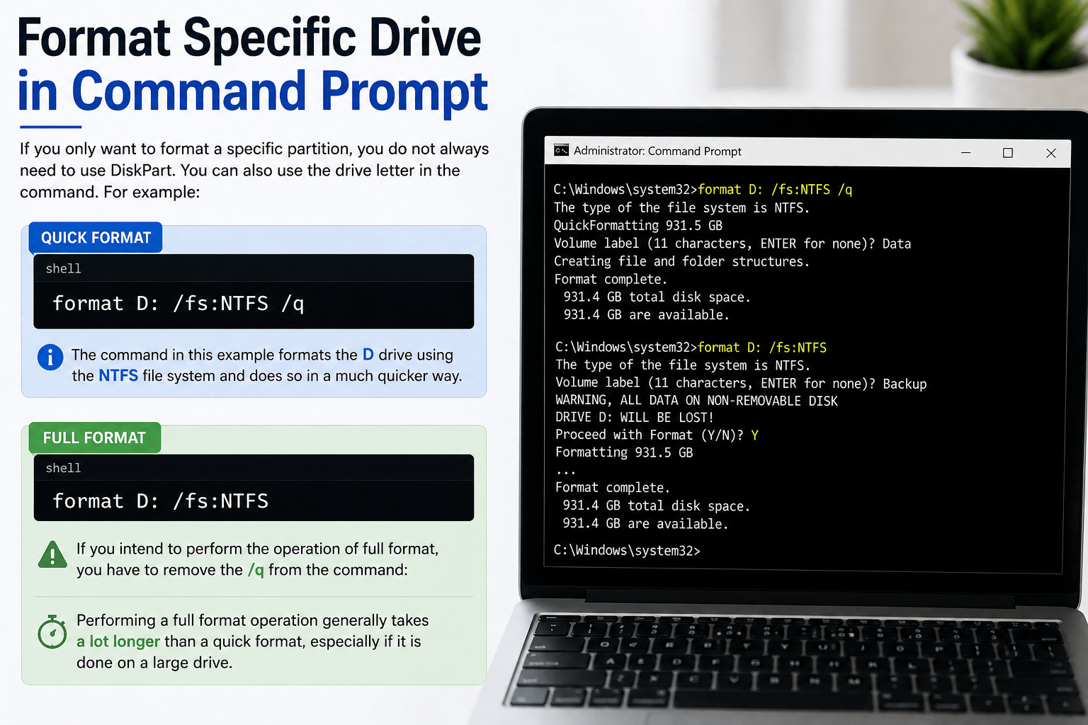Format Specific Drive in Command Prompt