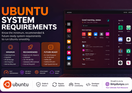 Ubuntu System Requirements