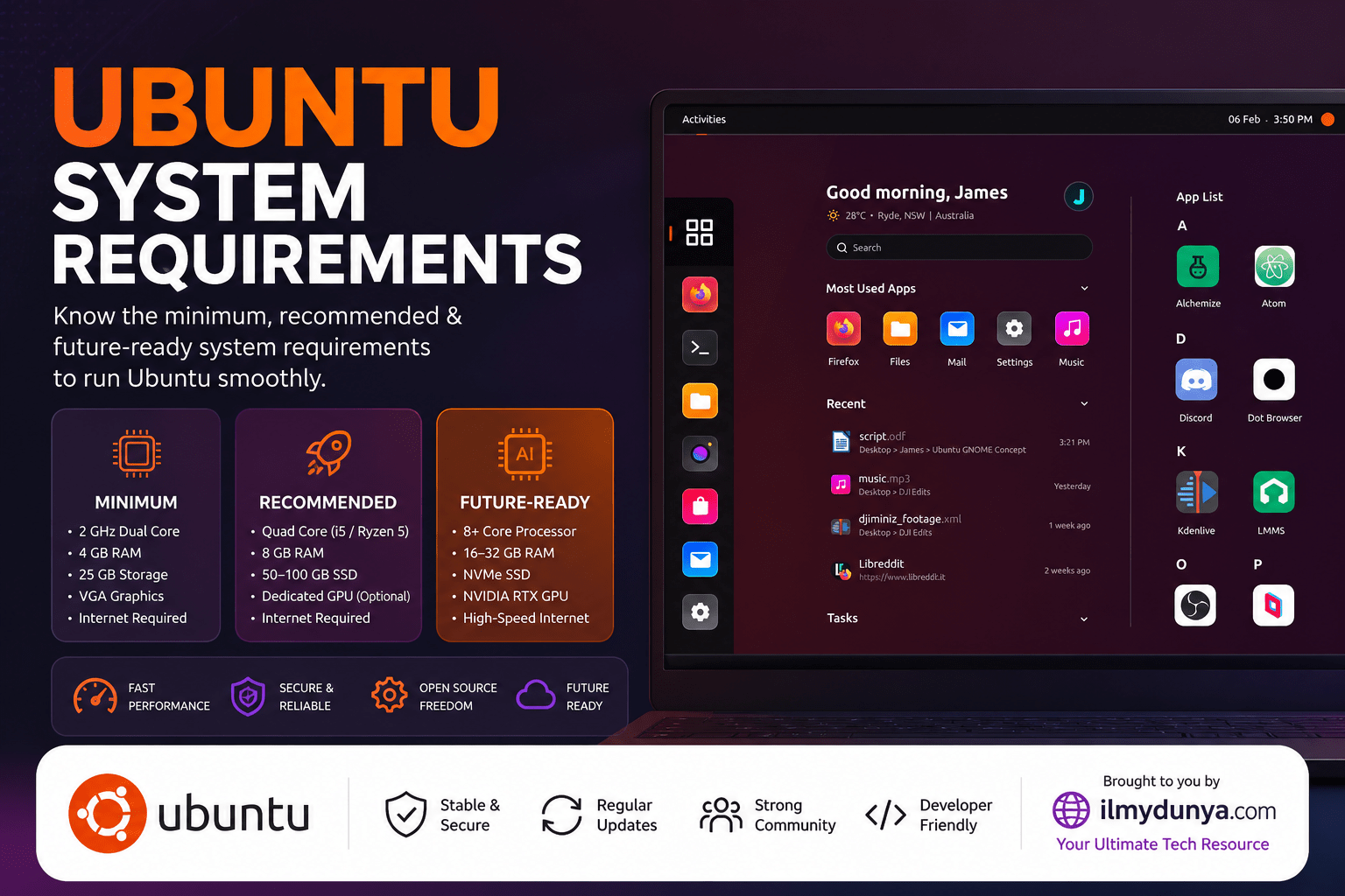 Ubuntu System Requirements