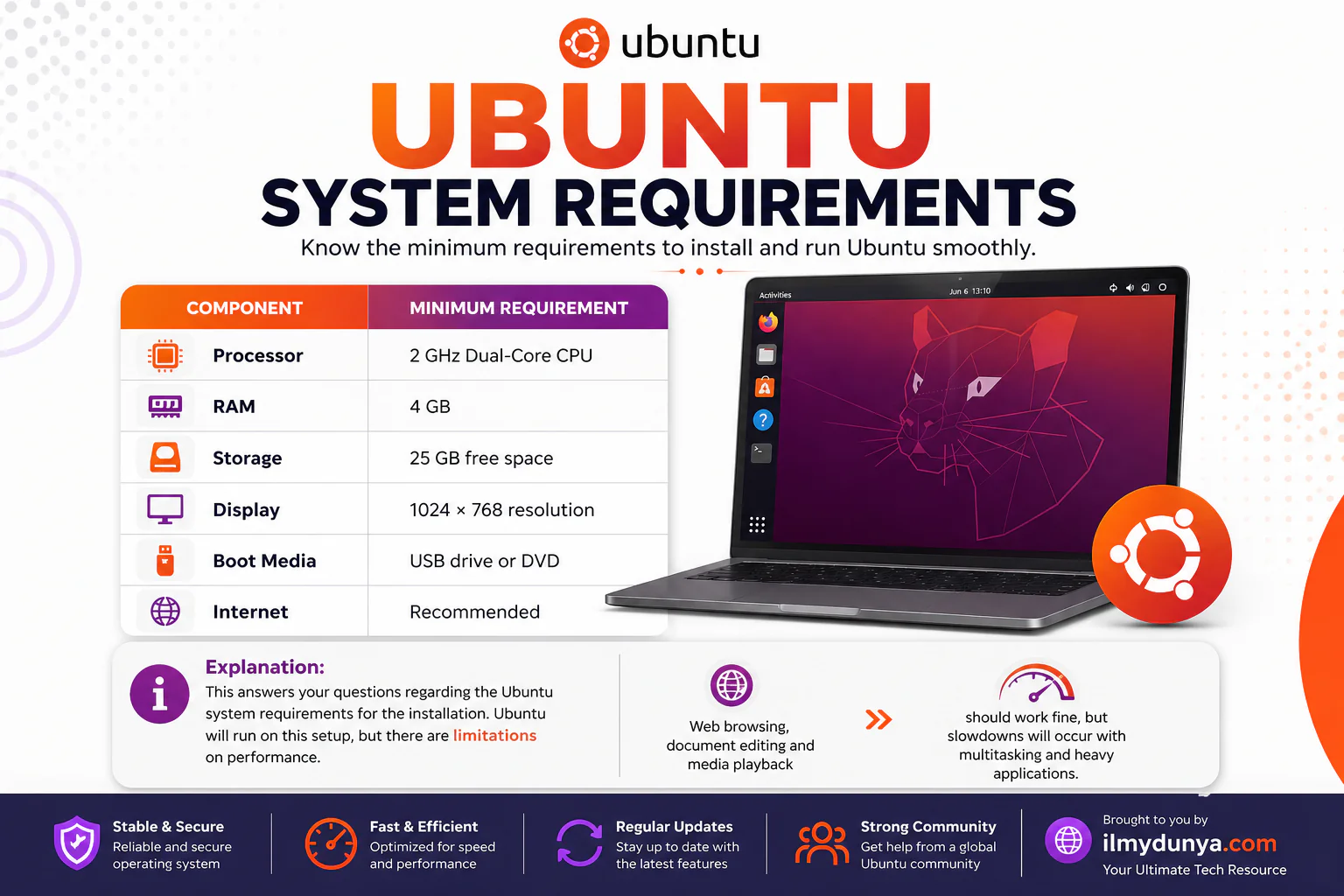 Ubuntu System Requirements
