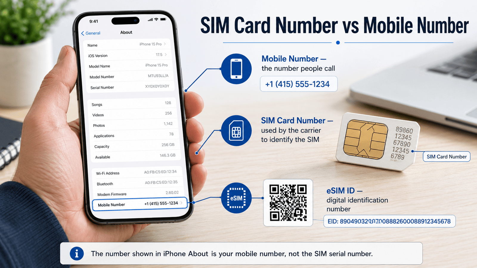 Differentiate Between a SIM Card Number and a Mobile Number