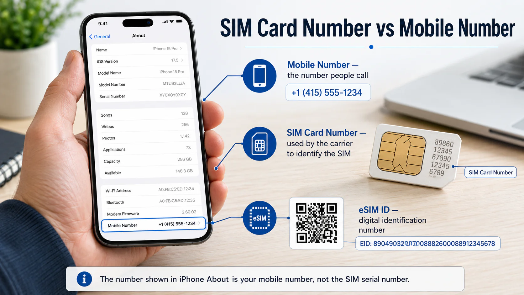 Differentiate Between a SIM Card Number and a Mobile Number