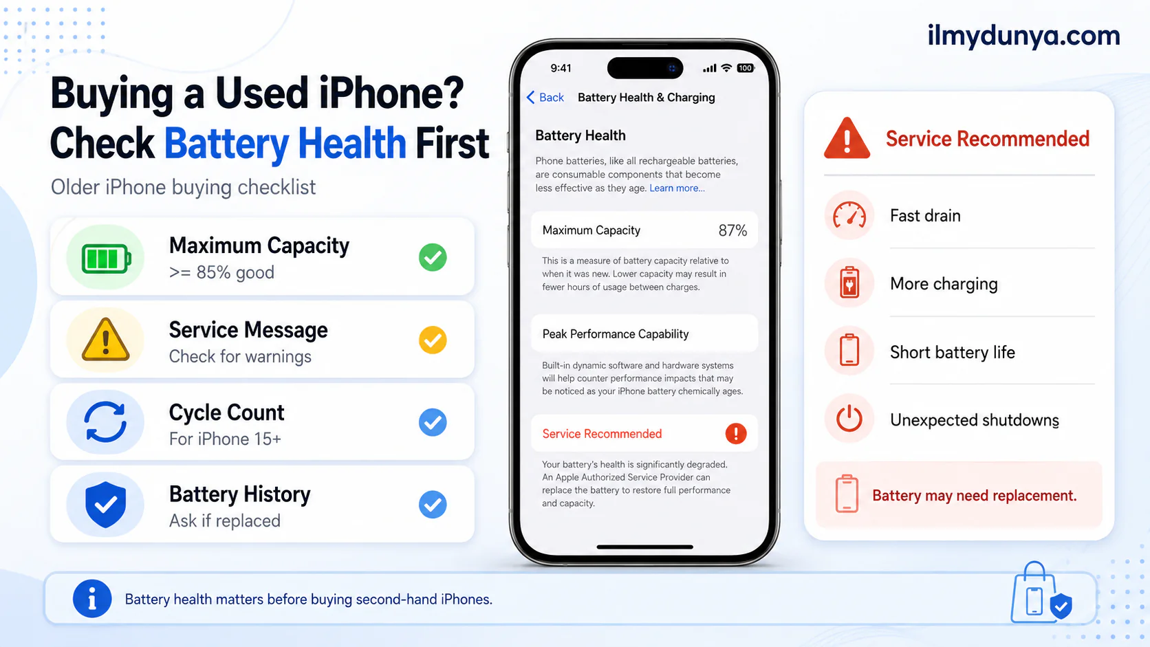 How to Determine Battery Health on Older iPhones Before Buying