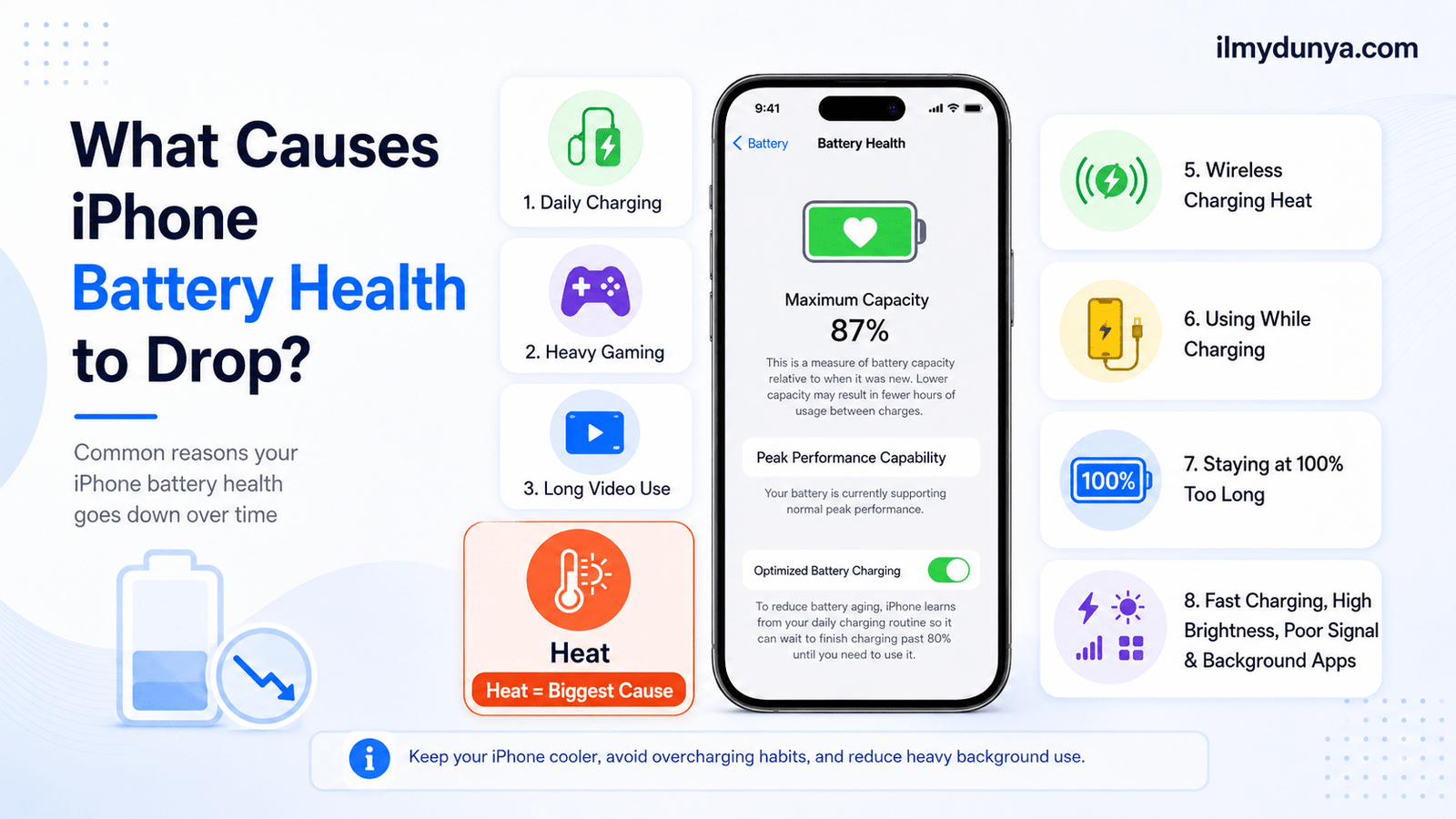 What Caused by the Reduction of iPhone Battery Health?