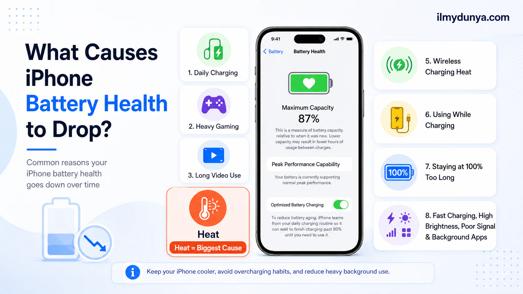 What Caused by the Reduction of iPhone Battery Health?